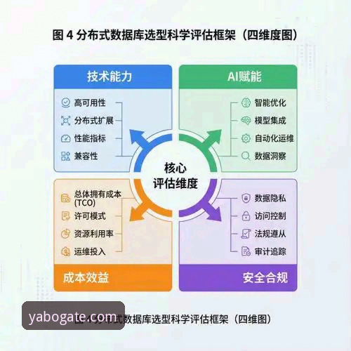 亚博平台登录如何完成？技术评测员带你对比不同方案的优劣